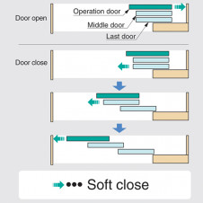 Standardní posuvné dveře – Systém pro více synchronizovaných posuvných dveří